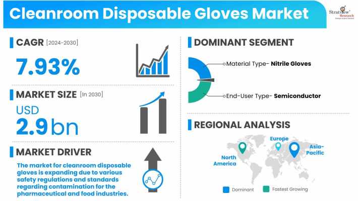 Cleanroom-Disposable-Gloves-Market-Dynamics